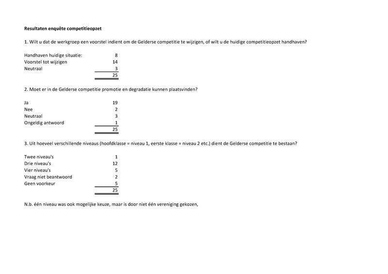 Enquete GDB - uitslag.pdf (pagina 1)